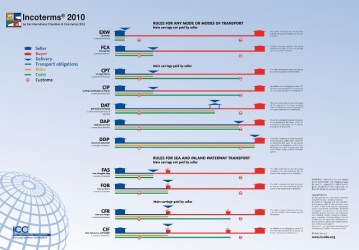 Incoterms___2010_4dd26dff264f3.jpg
